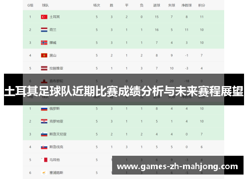 土耳其足球队近期比赛成绩分析与未来赛程展望