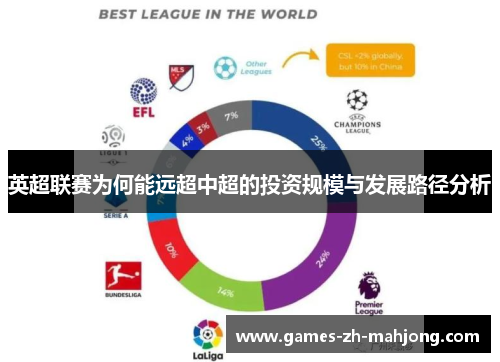 英超联赛为何能远超中超的投资规模与发展路径分析