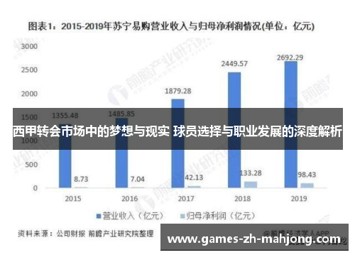 西甲转会市场中的梦想与现实 球员选择与职业发展的深度解析