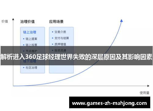 解析进入360足球经理世界失败的深层原因及其影响因素 解析进入360足球经理世界失败的深层原因及其影响因素