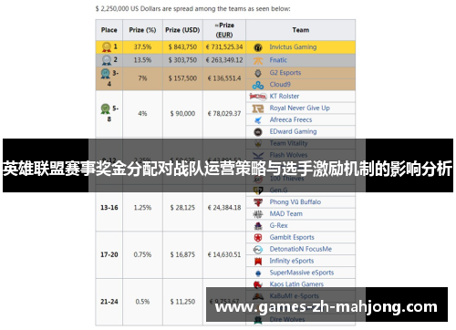 英雄联盟赛事奖金分配对战队运营策略与选手激励机制的影响分析