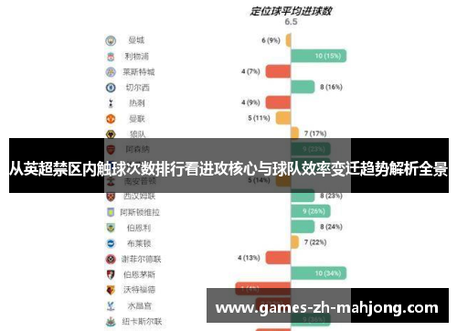 从英超禁区内触球次数排行看进攻核心与球队效率变迁趋势解析全景