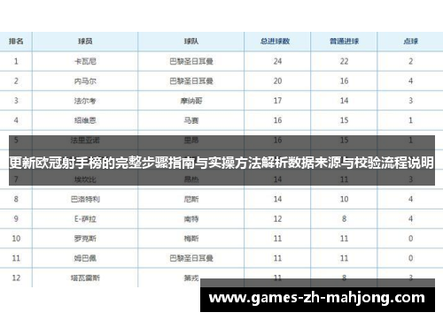 更新欧冠射手榜的完整步骤指南与实操方法解析数据来源与校验流程说明