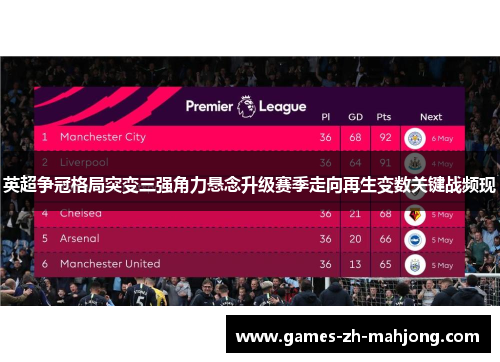 英超争冠格局突变三强角力悬念升级赛季走向再生变数关键战频现 英超争冠格局突变三强角力悬念升级赛季走向再生变数关键战频现