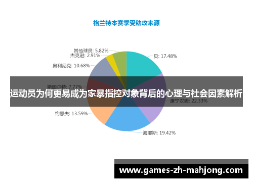 运动员为何更易成为家暴指控对象背后的心理与社会因素解析