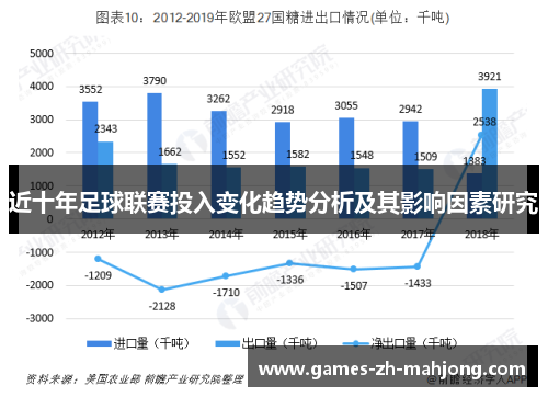 近十年足球联赛投入变化趋势分析及其影响因素研究