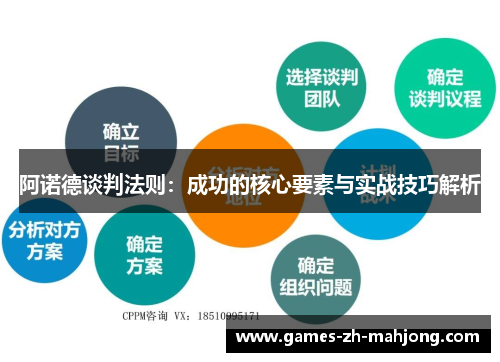 阿诺德谈判法则：成功的核心要素与实战技巧解析