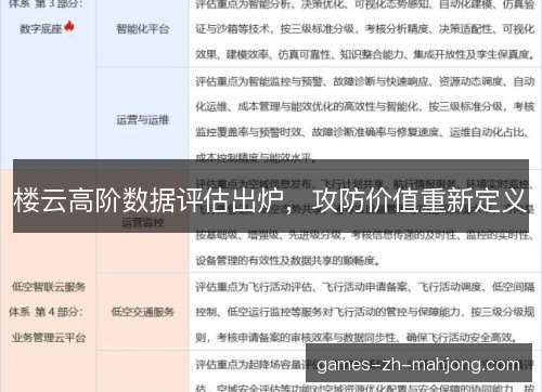 楼云高阶数据评估出炉，攻防价值重新定义